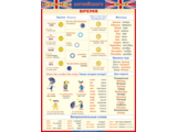 Таблица виниловая Время (ГАЯ)   700х1000