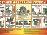 Плакаты Станки фрезерной группы 1000*1400 винил