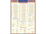 Таблица виниловая Транскрипция (ГАЯ)   700х1000