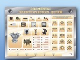 Наглядно-демонстрационный светодинамический стенд "Элементы электрических цепей" с маркерными полями