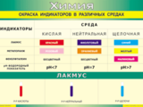 Таблица виниловая Окраска индикаторов в различных средах  700х1000