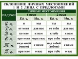 Таблицы Орфография. 4-5 класс 18 шт, размером 50х70 см