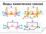 Кодотранспаранты Виды химических связей  (9 шт)
