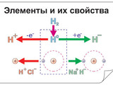 Кодотранспаранты Элементы и их свойства  (11 шт)