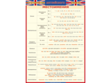 Таблица виниловая Местоимения (ГАЯ)   700х1000