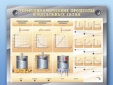 Электромеханический стенд "Термодинамические процессы в идеальных газах" с маркерными полями