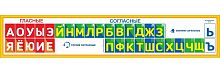 Стенд-лента для школы ЛЕНТА ГЛАСНЫХ И СОГЛАСНЫХ (Желтая рамка), 1,8*0,35м