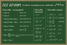 Стенд для школы зеленый ЛОГАРИФМ, 1*0,675м