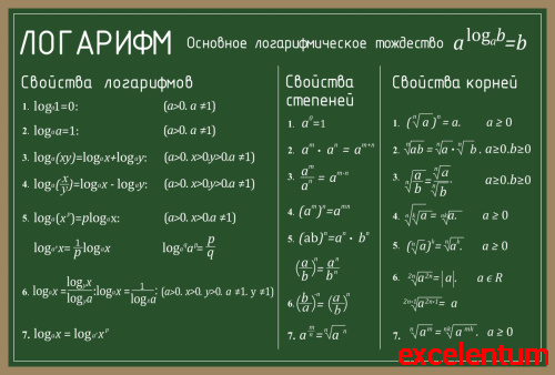 Стенд для школы зеленый ЛОГАРИФМ, 1*0,675м Стенд для школы зеленый ЛОГАРИФМ, 1*0,675м