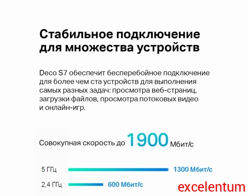 Бесшовный Mesh роутер TP-Link Deco S7(2-pack) фото 3