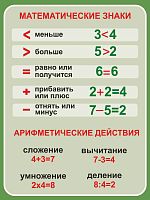 Стенд для школы зеленый МАТЕМАТИЧЕСКИЕ ЗНАКИ, 0,6*0,8м