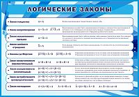 Стенд для школы ЛОГИЧЕСКИЕ ЗАКОНЫ, 1*0,7м