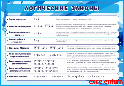 Стенд для школы ЛОГИЧЕСКИЕ ЗАКОНЫ, 1*0,7м Стенд для школы ЛОГИЧЕСКИЕ ЗАКОНЫ, 1*0,7м