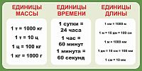 Стенд для школы зеленый ЕДИНИЦЫ ИЗМЕРЕНИЯ, 0,8*0,4м