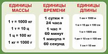 Стенд для школы зеленый ЕДИНИЦЫ ИЗМЕРЕНИЯ, 0,8*0,4м