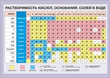 Стенд для школы РАСТВОРИМОСТЬ КИСЛОТ, ОСНОВАНИЙ, СОЛЕЙ В ВОДЕ, 1,4*1м