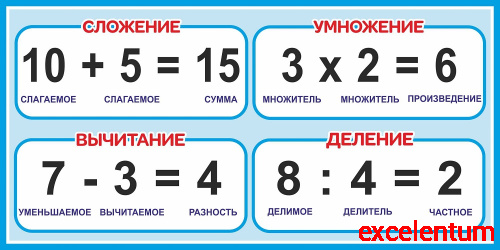 Стенд для школы голубой КОМПОНЕНТЫ МАТЕМАТИЧЕСКИХ ДЕЙСТВИЙ, 0,8*0,4м