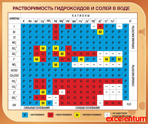 Стенд для школы РАСТВОРИМОСТЬ ГИДРОКСИДОВ И СОЛЕЙ В ВОДЕ (Коричневый), 1,2*1м Стенд для школы РАСТВОРИМОСТЬ ГИДРОКСИДОВ И СОЛЕЙ В ВОДЕ (Коричневый), 1,2*1м