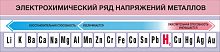 Стенд для школы ЭЛЕКТРОХИМИЧЕСКИЙ РЯД НАПРЯЖЕНИЙ МЕТАЛЛОВ, 1,89*0,45м