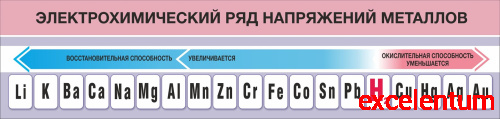 Стенд для школы ЭЛЕКТРОХИМИЧЕСКИЙ РЯД НАПРЯЖЕНИЙ МЕТАЛЛОВ, 1,89*0,45м Стенд для школы ЭЛЕКТРОХИМИЧЕСКИЙ РЯД НАПРЯЖЕНИЙ МЕТАЛЛОВ, 1,89*0,45м