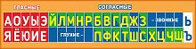 Стенд-лента для школы ГЛАСНЫЕ И СОГЛАСНЫЕ (Оранжевый фон), 2*0,5м