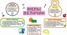Комплект настенных декораций МАТЕМАТИЧЕСКИЕ МЕРЫ ВЕЛИЧИН, 1,22*0,63м