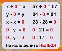 Стенд для школы коричневый МАТЕМАТИЧЕСКИЕ ДЕЙСТВИЯ С НУЛЕМ, 0,6*0,5м