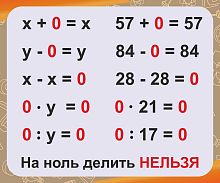 Стенд для школы коричневый МАТЕМАТИЧЕСКИЕ ДЕЙСТВИЯ С НУЛЕМ, 0,6*0,5м