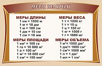 Стенд для школы бежевый МЕРЫ ВЕЛИЧИН, 1*0,65м