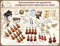 Стенд для школы ИНСТРУМЕНТЫ СИМФОНИЧЕСКОГО ОРКЕСТРА, 1,3*1м