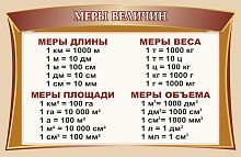 Стенд для школы бежевый МЕРЫ ВЕЛИЧИН, 1*0,65м