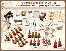 Стенд для школы ИНСТРУМЕНТЫ СИМФОНИЧЕСКОГО ОРКЕСТРА, 1,3*1м