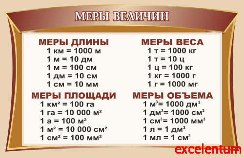 Стенд для школы бежевый МЕРЫ ВЕЛИЧИН, 1*0,65м Стенд для школы бежевый МЕРЫ ВЕЛИЧИН, 1*0,65м