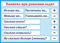 Стенд для школы голубой ПАМЯТКА ПРИ РЕШЕНИИ ЗАДАЧ, 0,42*0,3м