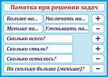 Стенд для школы голубой ПАМЯТКА ПРИ РЕШЕНИИ ЗАДАЧ, 0,42*0,3м