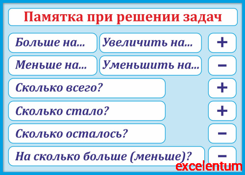 Стенд для школы голубой ПАМЯТКА ПРИ РЕШЕНИИ ЗАДАЧ, 0,42*0,3м