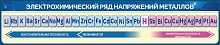 Стенд для школы ЭЛЕКТРОХИМИЧЕСКИЙ РЯД НАПРЯЖЕНИЙ МЕТАЛЛОВ (Синий), 1,7*0,35м