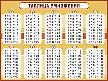 Стенд для школы ТАБЛИЦА УМНОЖЕНИЯ (Бежевая окантовка), 0,8*0,6м