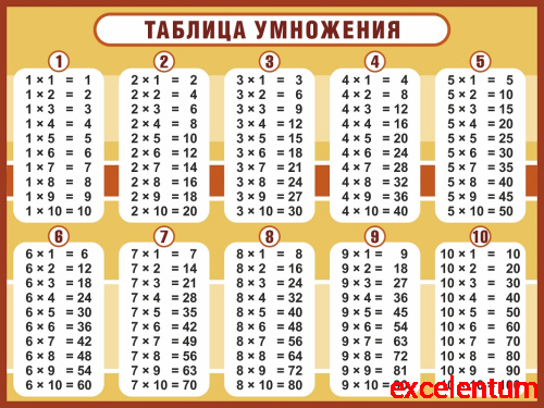 Стенд для школы ТАБЛИЦА УМНОЖЕНИЯ (Бежевая окантовка), 0,8*0,6м