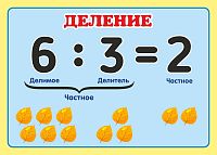Стенд для школы голубой фон с желтой рамкой КОМПОНЕНТЫ ДЕЛЕНИЯ, 0,42*0,3м