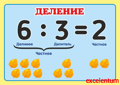 Стенд для школы голубой фон с желтой рамкой КОМПОНЕНТЫ ДЕЛЕНИЯ, 0,42*0,3м Стенд для школы голубой фон с желтой рамкой КОМПОНЕНТЫ ДЕЛЕНИЯ, 0,42*0,3м