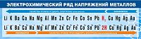 Стенд для школы ЭЛЕКТРОХИМИЧЕСКИЙ РЯД НАПРЯЖЕНИЙ МЕТАЛЛОВ, 1,25*0,34м