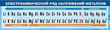 Стенд для школы ЭЛЕКТРОХИМИЧЕСКИЙ РЯД НАПРЯЖЕНИЙ МЕТАЛЛОВ, 1,25*0,34м