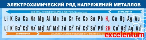Стенд для школы ЭЛЕКТРОХИМИЧЕСКИЙ РЯД НАПРЯЖЕНИЙ МЕТАЛЛОВ, 1,25*0,34м Стенд для школы ЭЛЕКТРОХИМИЧЕСКИЙ РЯД НАПРЯЖЕНИЙ МЕТАЛЛОВ, 1,25*0,34м