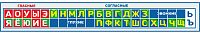 Стенд-лента для школы ГЛАСНЫЕ И СОГЛАСНЫЕ (Бело-синий фон), 1,5*0,22м