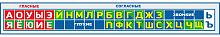 Стенд-лента для школы ГЛАСНЫЕ И СОГЛАСНЫЕ (Бело-синий фон), 1,5*0,22м