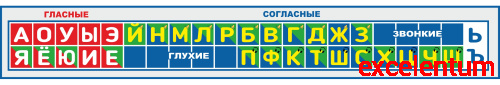 Стенд-лента для школы ГЛАСНЫЕ И СОГЛАСНЫЕ (Бело-синий фон), 1,5*0,22м Стенд-лента для школы ГЛАСНЫЕ И СОГЛАСНЫЕ (Бело-синий фон), 1,5*0,22м