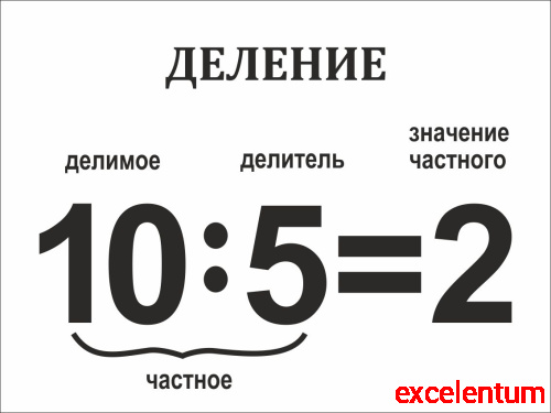 Стенд для школы белый ДЕЛЕНИЕ, 0,4*0,3м Стенд для школы белый ДЕЛЕНИЕ, 0,4*0,3м