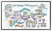 Панель Samsung 55" Flip Chart WM55B Pro