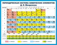 Стенд для школы ПЕРИОДИЧЕСКАЯ ТАБЛИЦА МЕНДЕЛЕЕВА (Голубая), 1,25*1м